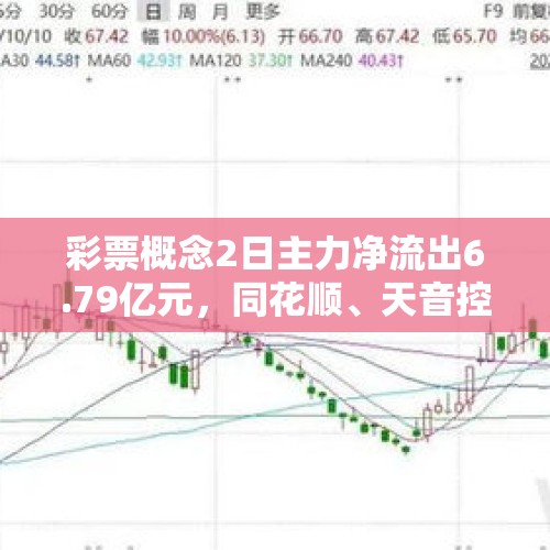 彩票概念2日主力净流出6.79亿元，同花顺、天音控股居前 - 今日头条