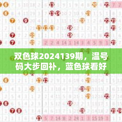 双色球2024139期，温号码大步回补，蓝色球看好单数 - 今日头条