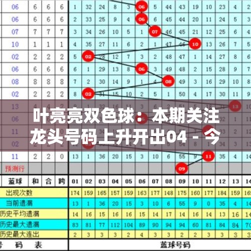 叶亮亮双色球：本期关注龙头号码上升开出04 - 今日头条