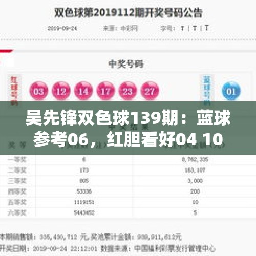 吴先锋双色球139期：蓝球参考06，红胆看好04 10 - 今日头条