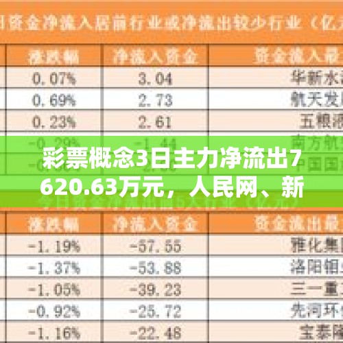 彩票概念3日主力净流出7620.63万元，人民网、新北洋居前 - 今日头条