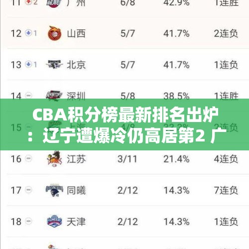 CBA积分榜最新排名出炉：辽宁遭爆冷仍高居第2 广东重返前八 - 今日头条