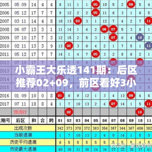 小霸王大乐透141期：后区推荐02+09，前区看好3小2大 - 今日头条