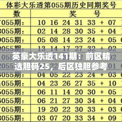 英豪大乐透141期：前区精选胆码25，后区独胆参考05 - 今日头条