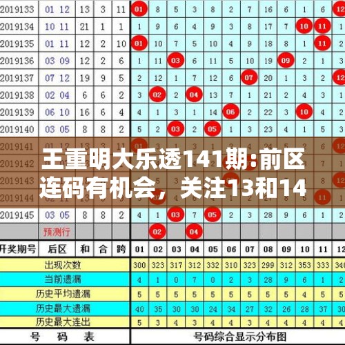 王重明大乐透141期:前区连码有机会，关注13和14 - 今日头条