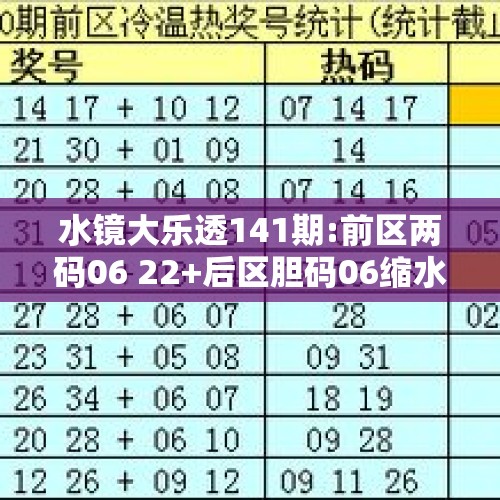 水镜大乐透141期:前区两码06 22+后区胆码06缩水 - 今日头条