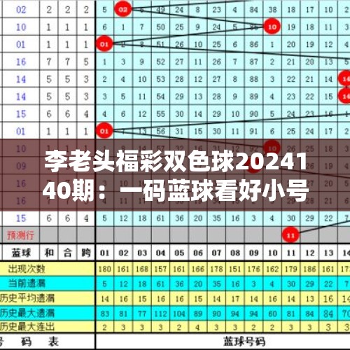 李老头福彩双色球2024140期：一码蓝球看好小号，独蓝推荐03 - 今日头条