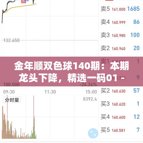 金年顺双色球140期：本期龙头下降，精选一码01 - 今日头条