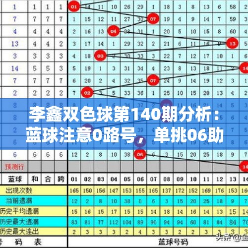 李鑫双色球第140期分析：蓝球注意0路号，单挑06助攻1000万 - 今日头条