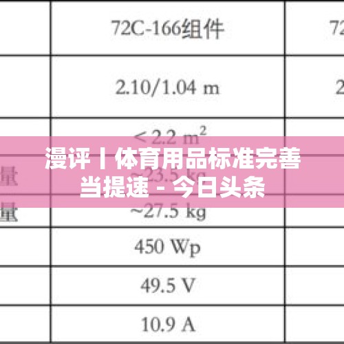 漫评丨体育用品标准完善当提速 - 今日头条