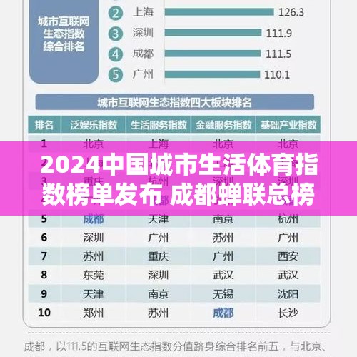 2024中国城市生活体育指数榜单发布 成都蝉联总榜第一 - 今日头条