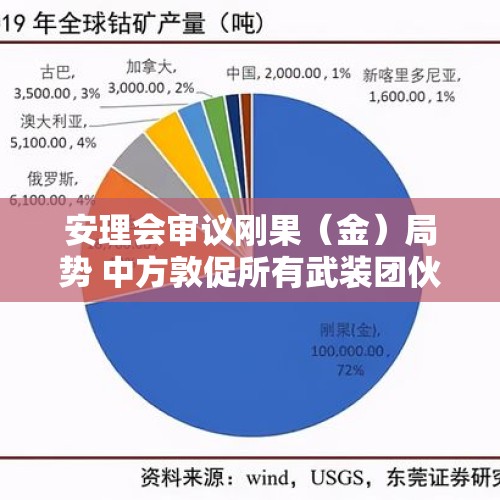 安理会审议刚果（金）局势 中方敦促所有武装团伙立即停火解武 - 今日头条