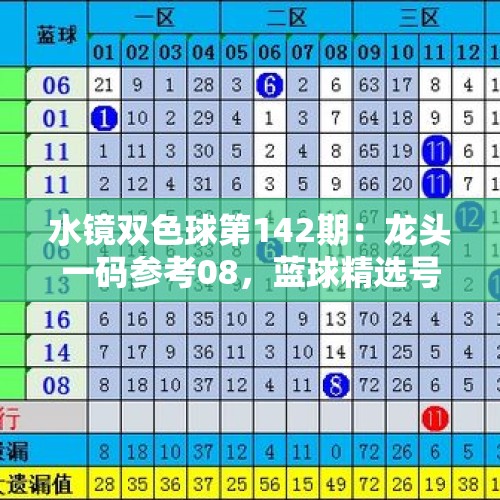 水镜双色球第142期：龙头一码参考08，蓝球精选号码13 - 今日头条