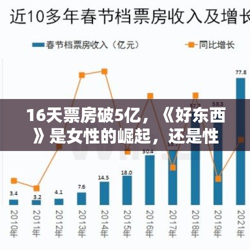 16天票房破5亿，《好东西》是女性的崛起，还是性别对立的加剧？ - 今日头条