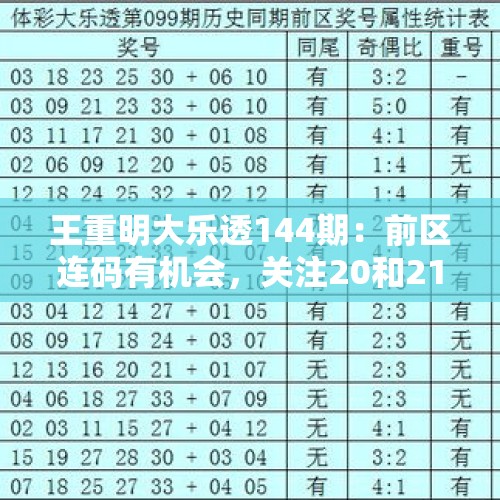 王重明大乐透144期：前区连码有机会，关注20和21 - 今日头条