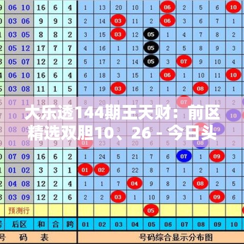 大乐透144期王天财：前区精选双胆10、26 - 今日头条