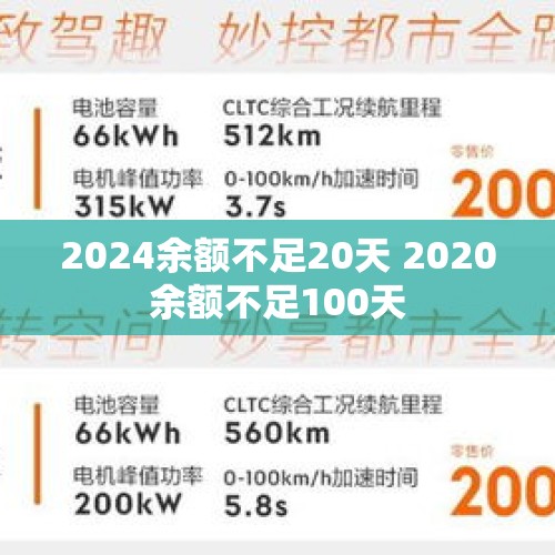 2024余额不足20天 2020余额不足100天