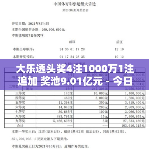 大乐透头奖4注1000万1注追加 奖池9.01亿元 - 今日头条