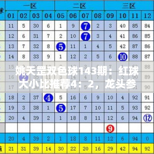 姚天罡双色球143期：红球大小比推荐4：2，龙头参考02 - 今日头条