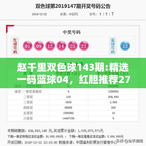 赵千里双色球143期:精选一码蓝球04，红胆推荐27 - 今日头条