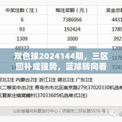 双色球2024144期，三区回补成强势，蓝球转向看单数？ - 今日头条