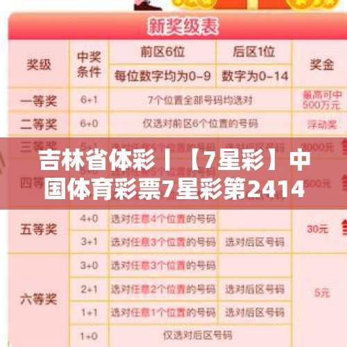 吉林省体彩丨【7星彩】中国体育彩票7星彩第24143期开奖公告 - 今日头条