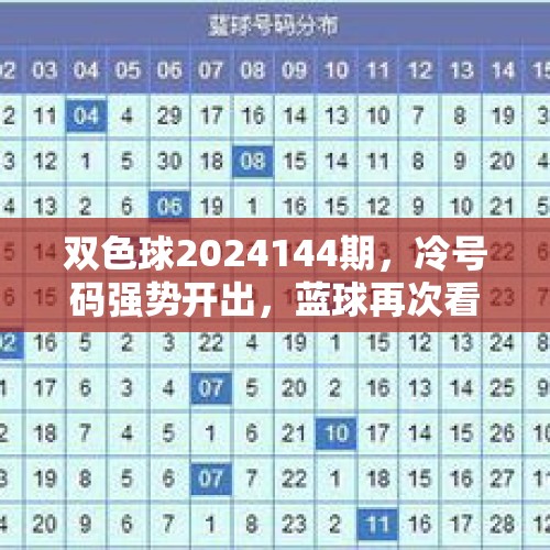 双色球2024144期，冷号码强势开出，蓝球再次看大数 - 今日头条