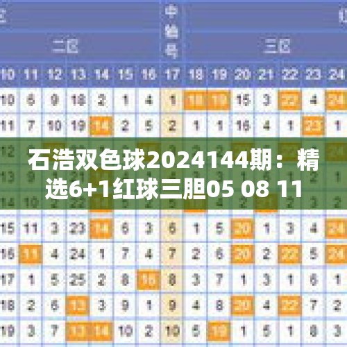 石浩双色球2024144期：精选6+1红球三胆05 08 11缩水倍投 - 今日头条