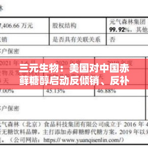 三元生物：美国对中国赤藓糖醇启动反倾销、反补贴调查 - 今日头条